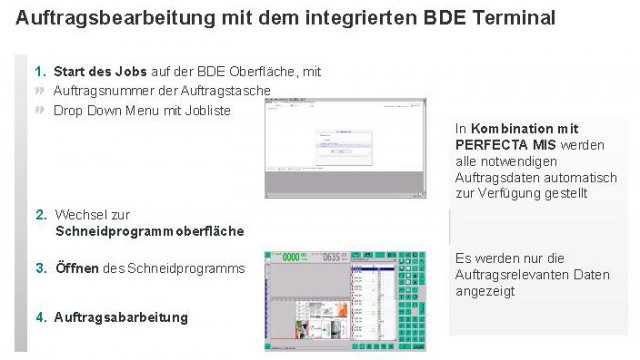 Auftragsbearbeitung mit dem integrierten BDE Terminal